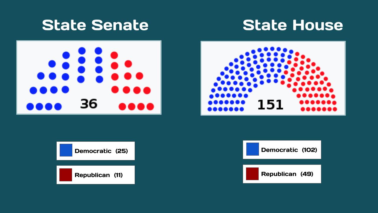 CT General Assembly